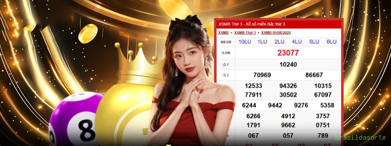 Gates of Olympus brasildasorte